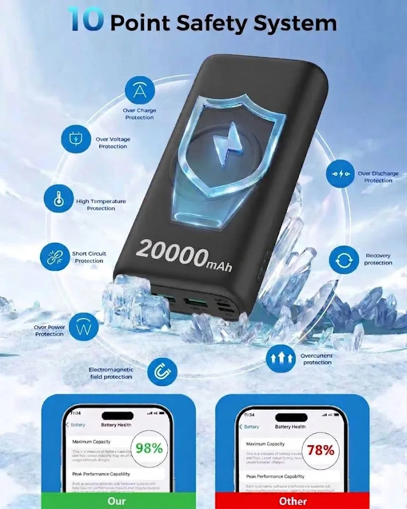 Wireless Portable Charger 20000mAh PD 22.5W Quick Charge USB C External Battery Pack 5 Ports Fast Charging Power Bank Backup Power For iPhone 16 15 14 Pro Max Samsung Galaxy S25 S24 Ultra iPad Tablet Cell Phone