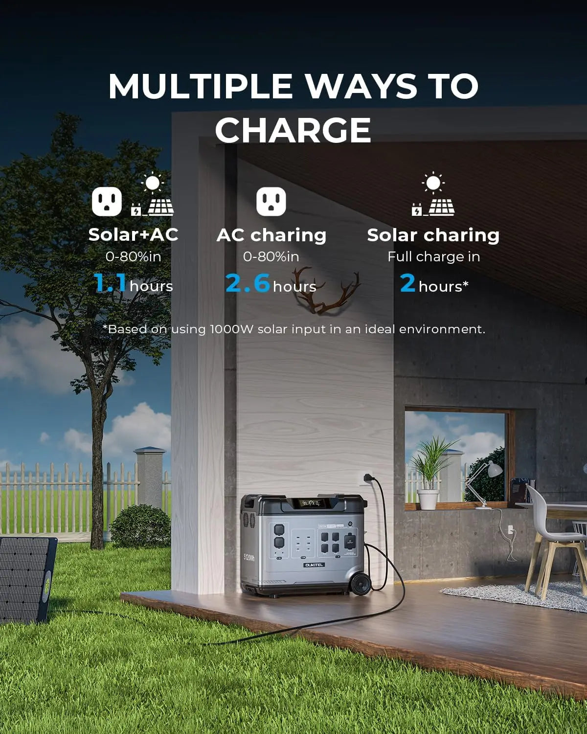 OUKITEL P5000 Pro Portable Power Station 5120Wh Solar Generator LiFePO4 Battery Fast Charging Emergencies for Home Camping