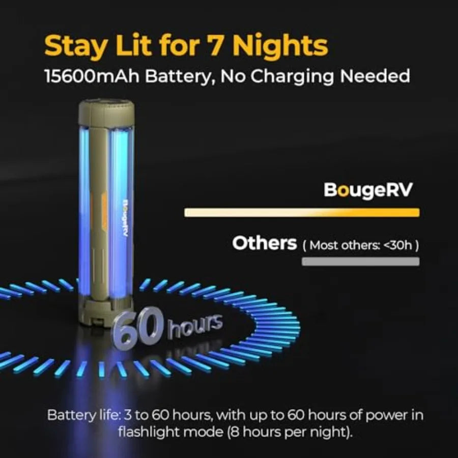Upgraded Telescopic Camping Light 15600mAh Rotatable Electric Lantern Collapsible Outdoor Light Cordless Flashlight Waterproof