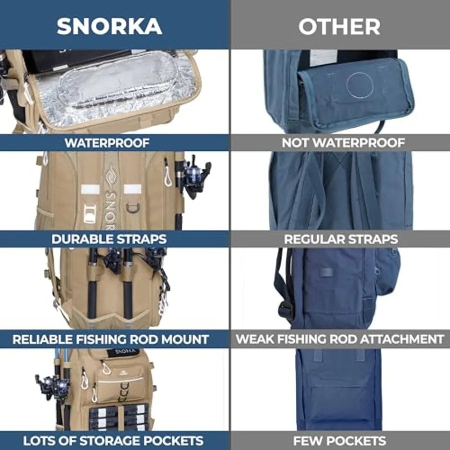 Fishing Backpack with Tackle Boxes and Rod Holders 40L; Plus Rain Cover, Padded Back Support, Insulated Front Pocket for Hot/Co