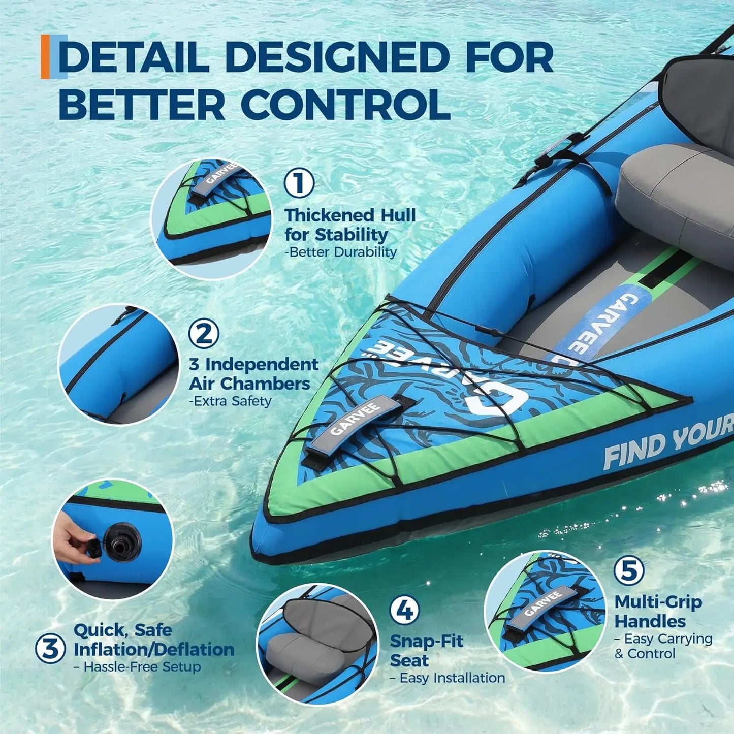 Inflatable Kayak, Heavy-Duty PVC Tandem Kayak with Adjustable Seats & Backrest, Aluminum Paddles, High-Output Pump, Portable Fishing Kayak for Lake River Ocean, Recreational Kayak for Adults and Kids