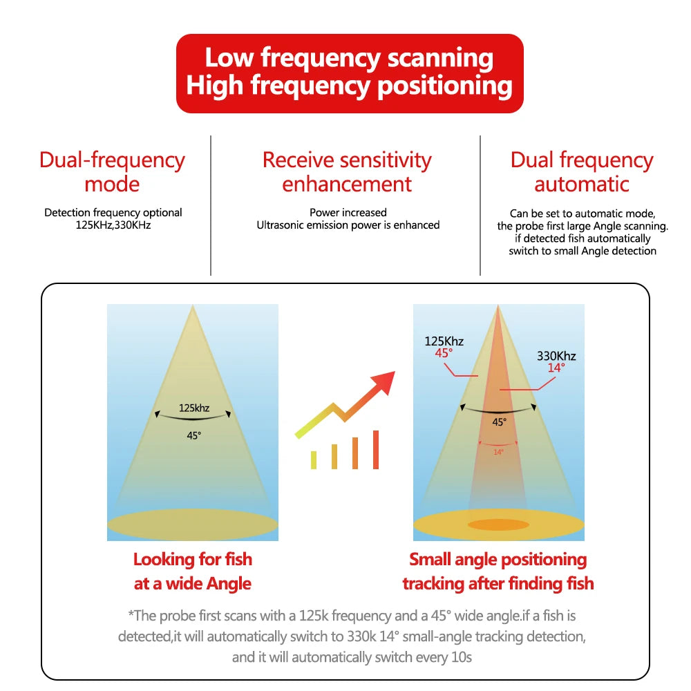 New Smart Fishfinder Fish finder Shore Tablet Boat 125KHz Lake 60M App Sea GPS Wireless Sonar Smartphone