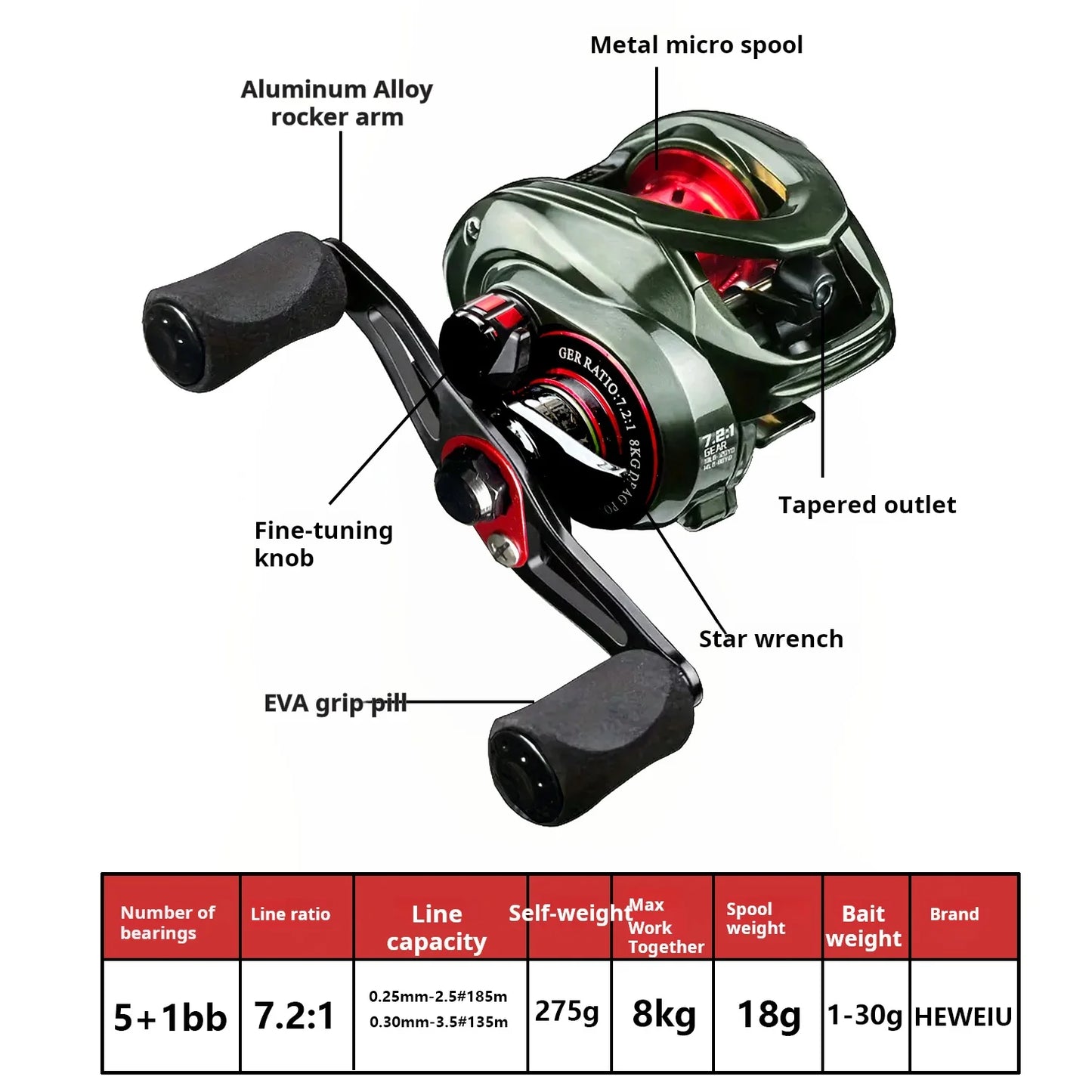 HEWEIU Baitcasting Reel-5+1BB Casting Reel for saltwater or freshwater use Fishing Reel