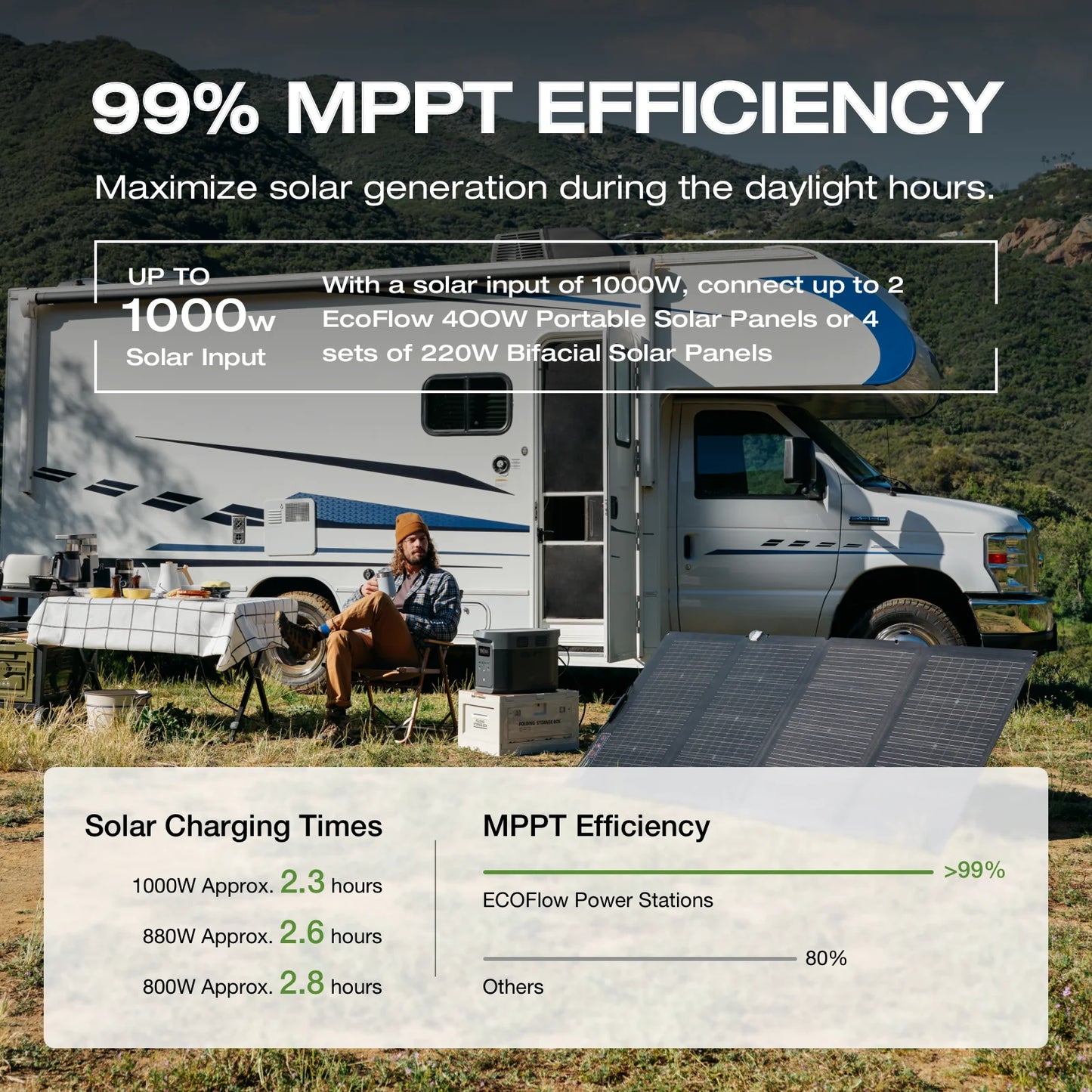 ECOFLOW Portable Power Station DELTA 2 Max, 1900Wh Solar Powered Generator, 2400W LFP Solar Generator, Full Charge in 1 Hr