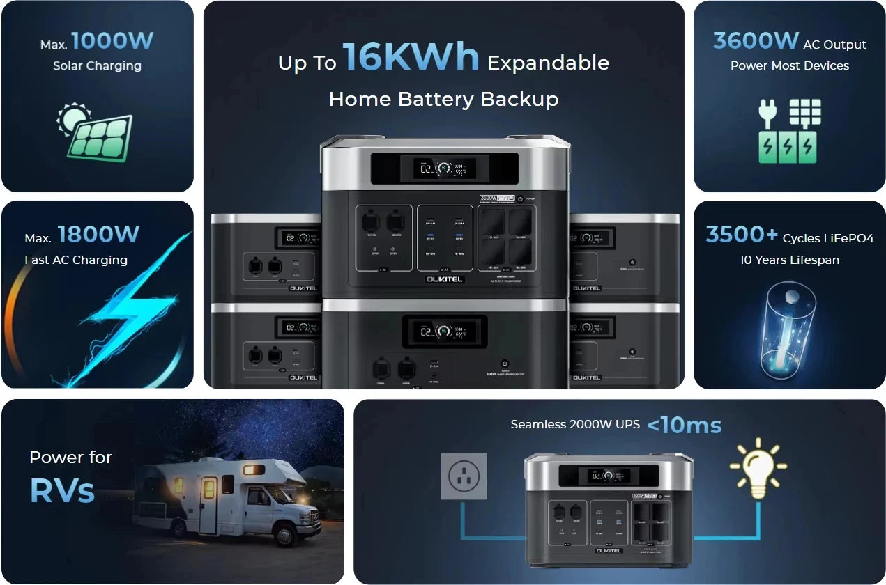 OUKITEL BP2000 PRO Portable Power Station 3600W Solar Generator 2048Wh Lifepo4 Battery Home Backup Outdoor Camping Mobile power