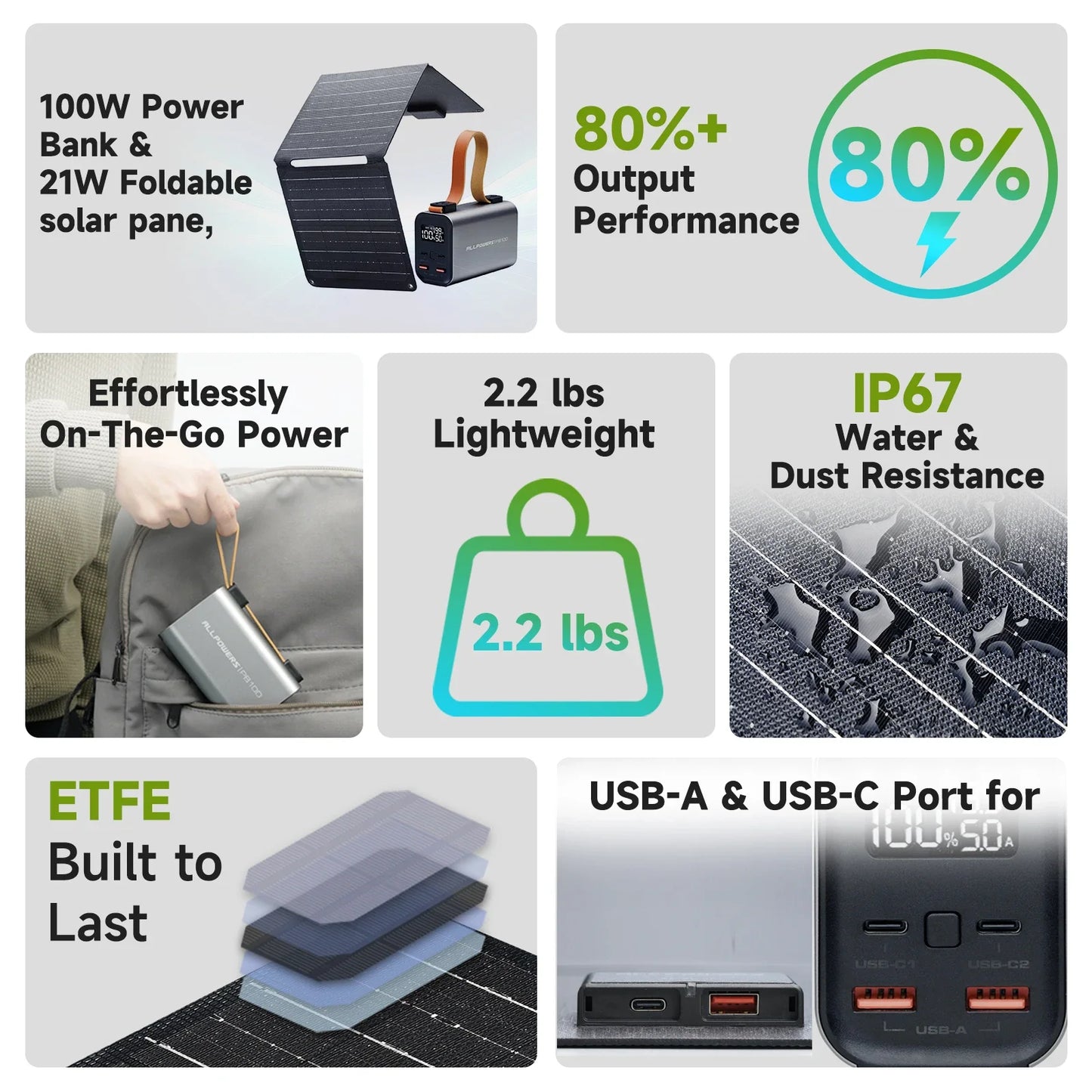 ALLPOWERS PB100 Powerbank and SP001 12V21W Solar Panel 24000mAh 4-Port Portable Charger with LED for Phone Laptop Camping travel