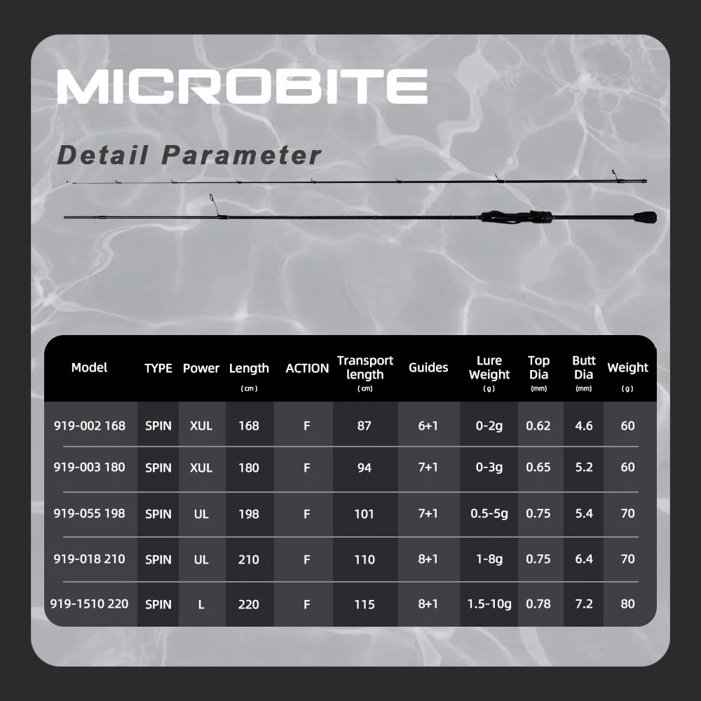 MIFINE MICROBITE Ajing Spinning Rod XUL-UL Fishing Rod 3g/5g for Saltwater Freshwater Light Rock Fishing FUJI Ring