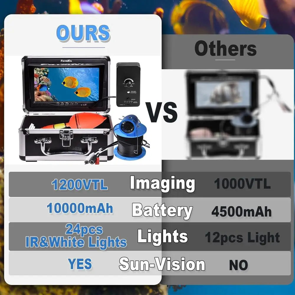 1200TVL HD Underwater Ice Fishing Camera with 7inch Monitor,49ft/15m Cable,10000mAh Fish Finder with 24pcs LED Lights