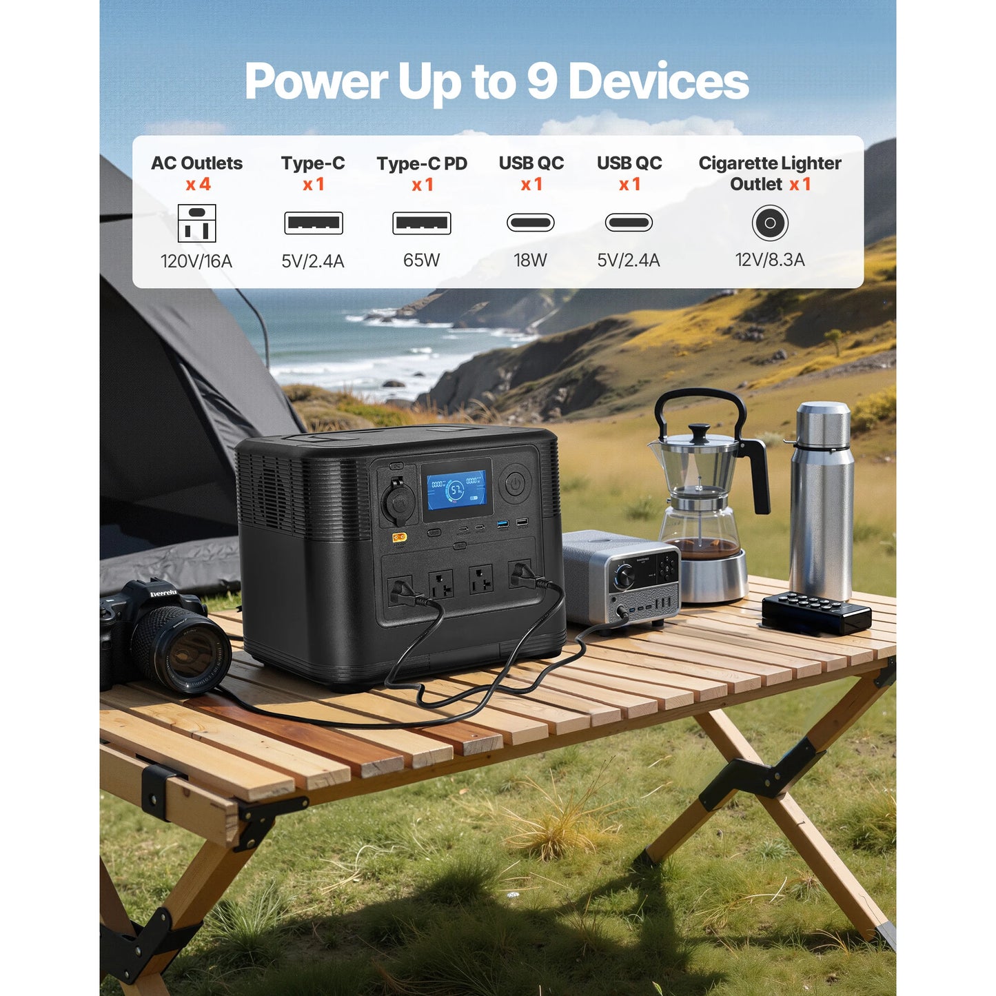 SucceBuy 1800W Portable Power Station 1008Wh LiFePO4 Battery Backup with 9 Output Ports for Home Emergency Camping RV Travel