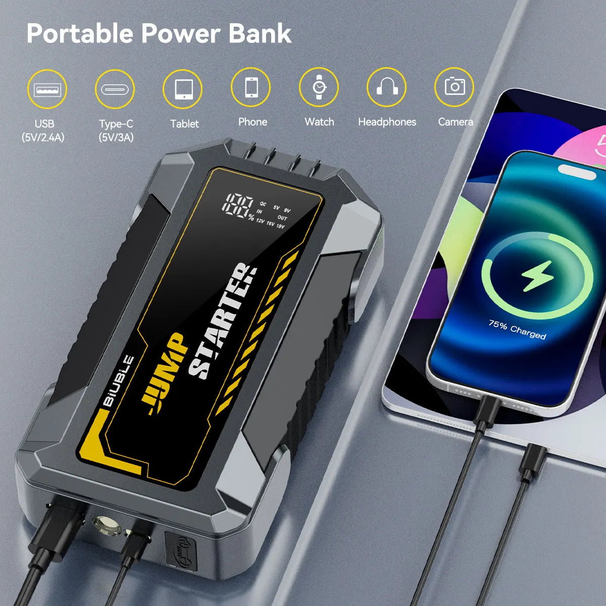 Car Jump Starter 12V Emergency Booster Smart Clamps Power Bank for Roadside Assistance Sedan/SUV/Truck/Motorcycle