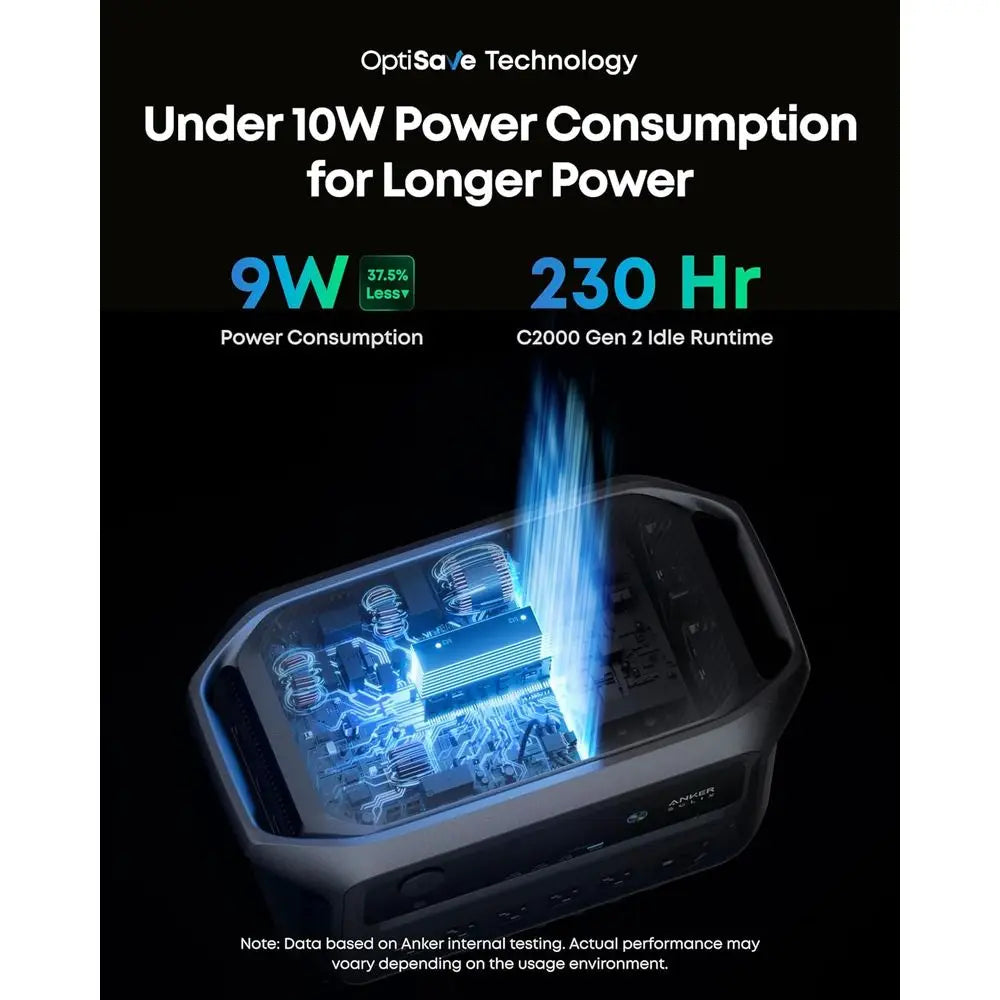 SOLIX C2000 Gen 2 Portable Power Station, 2,400W (Peak 4,000W) r Generator, ull Charge in 58 Min, 2048wh LiePO4 Battery or Home