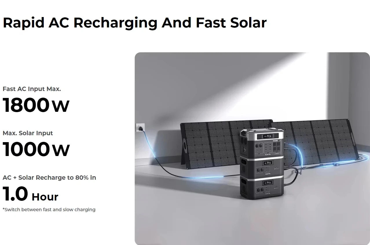 OUKITEL BP2000 PRO Portable Power Station 3600W Solar Generator 2048Wh Lifepo4 Battery Home Backup Outdoor Camping Mobile power