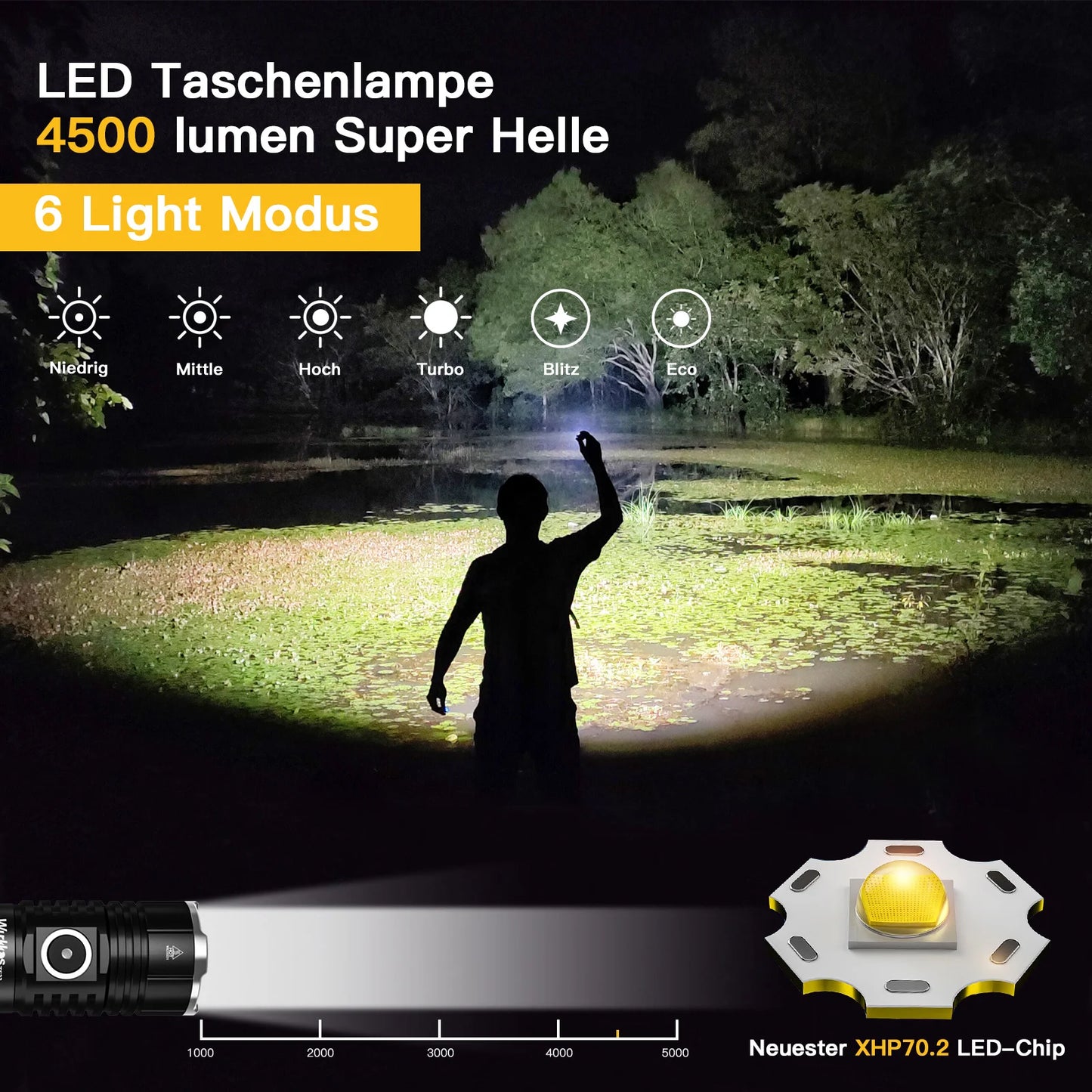 Wurkkos TS22 Flashlight Rechargeable 21700 with XHP70D HICRI LED 4500 Lm Magnetic Tail Cap and Reverse Charging for Hiking