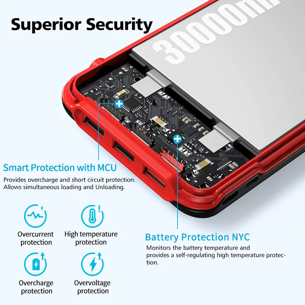 30000mAh Solar Power Bank,3 USB ports,Portable Solar Charger External Battery Bank,LED Flashlight, Camping,Travel & Emergen Use