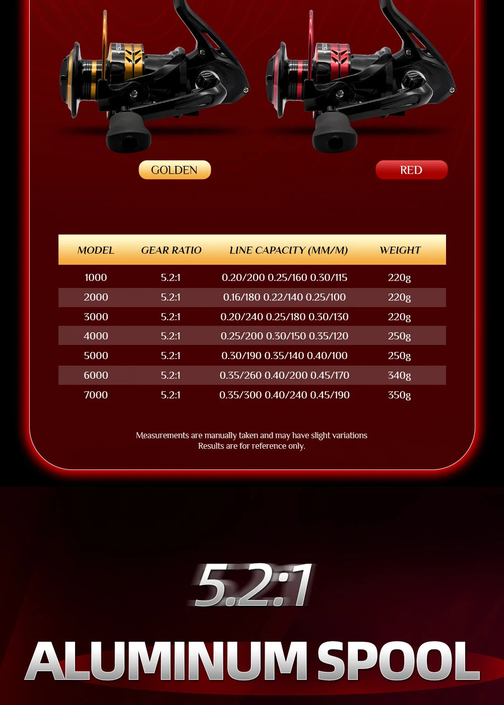 RYG-Z Ultra-Light Spinning Reel - 7 oz, Gold Color, for Bass Fishing, 5+1 Sealed Bearings, 22 lbs Max Drag, 5.2:1 Gear Ratio