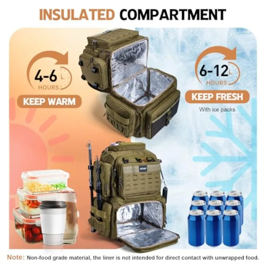 Fishing Backpack with 4 Tackle Boxes, 78L 600D Water-Resistant Tackle Backpack with Cooler, Rod Holders, 8 Lure Pockets, Rain C