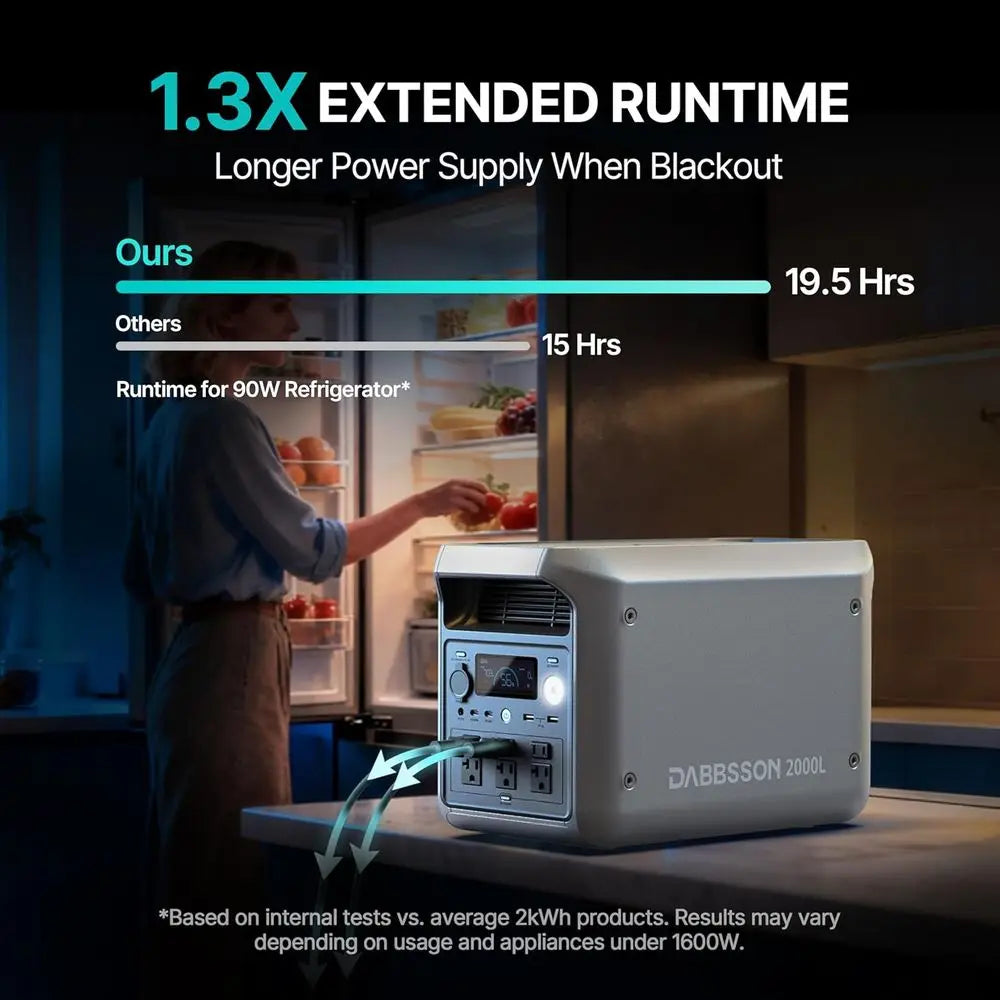 2048Wh Portable Power Station, Sae Semi-Solid LiePO4, 3300W Power , 2200W AC Output 6, 41lb,Compact & Lightweight, 1.3X Runtime,
