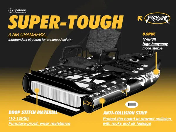 New Pedal Drive Fishing Boat Canoe/Kayak with Seat and Steering System Inflatable Kayak Easy To Carry and Install Single Person