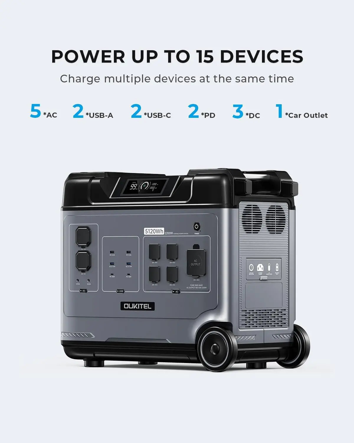 OUKITEL P5000 Pro Portable Power Station 5120Wh Solar Generator LiFePO4 Battery Fast Charging Emergencies for Home Camping