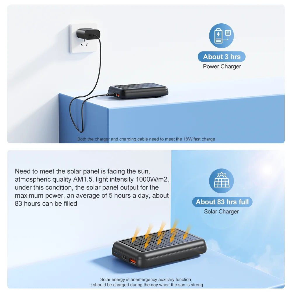 MagSafe Solar Power Bank 10000mAh-15W WirelessCharging & 20W PD Fast Charge | Portable Solar Charger for iPhone 16/15/14/13/12