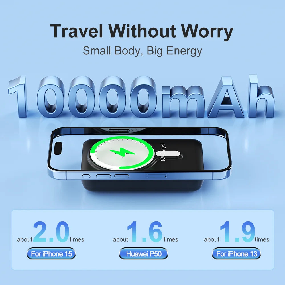MagSafe Solar Power Bank 10000mAh-15W WirelessCharging & 20W PD Fast Charge | Portable Solar Charger for iPhone 16/15/14/13/12
