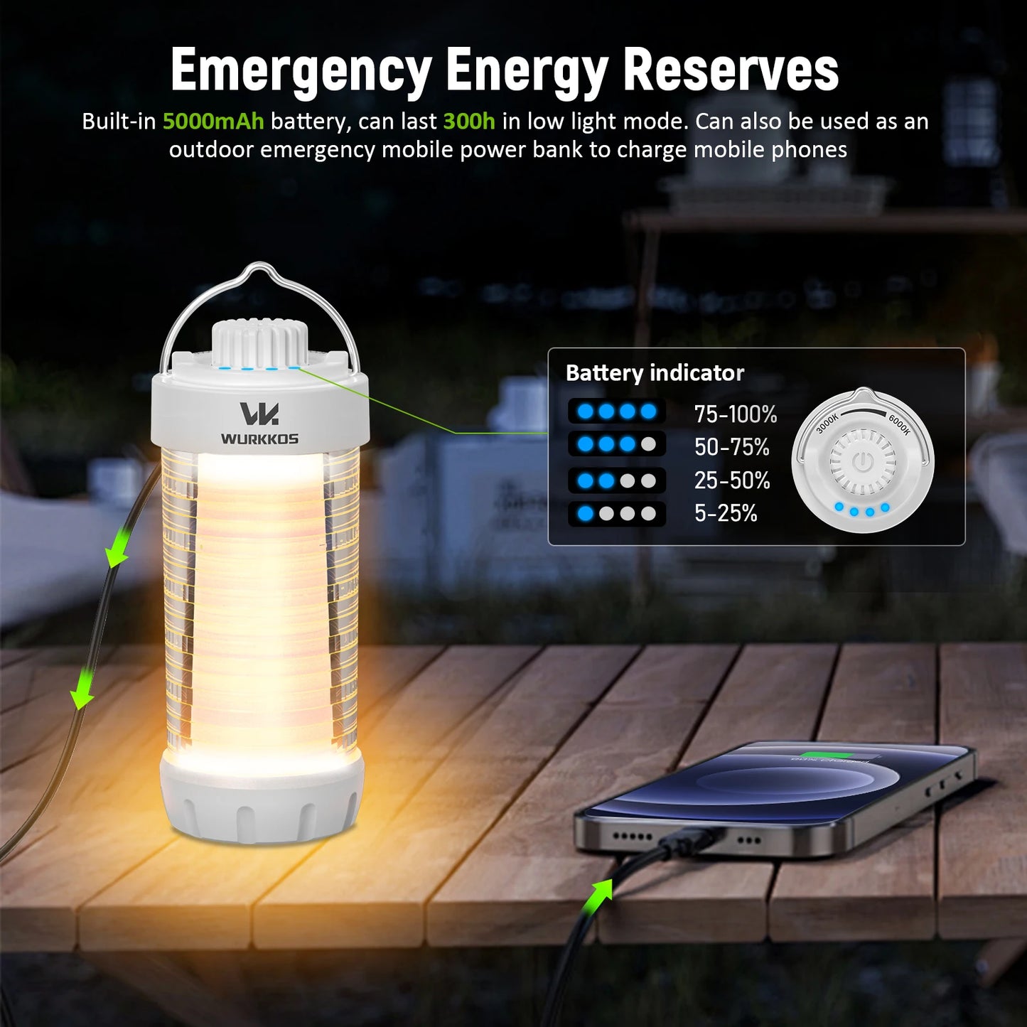Wurkkos CL01 Mini RGB 360° Flashlight 550 Lumens 21700 Rechargeable LED Flashlight Camping Light Power Bank Waterproof