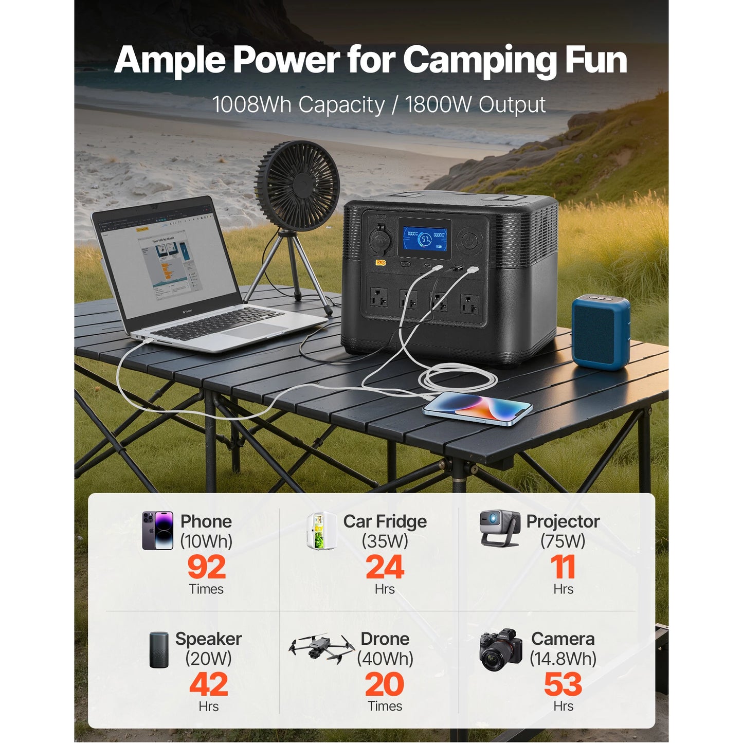 SucceBuy 1800W Portable Power Station 1008Wh LiFePO4 Battery Backup with 9 Output Ports for Home Emergency Camping RV Travel