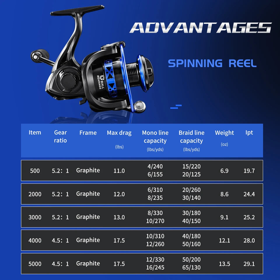 Rooblinos EASTING Spinning Reels Metal Spool carretilhas de pesca Reel for Fishing Accessories Peche